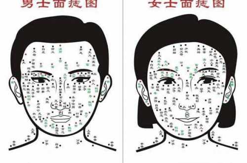 痣有什么含义痣相能事关财气