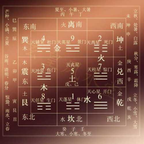 奇门遁甲术基本5