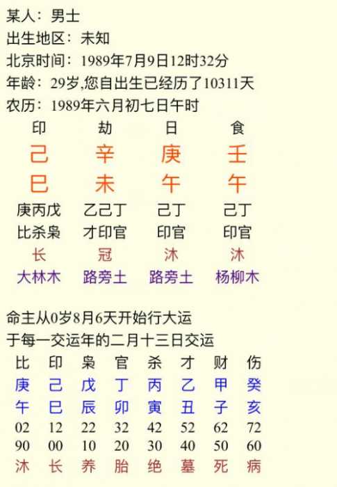 年命大林木命在工作方方面留意属虎属猪的属相