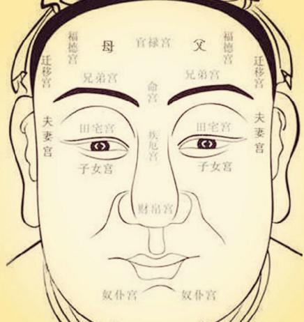 八字命理:掌纹面相分析大运,你能在那一个环节前程远大?
