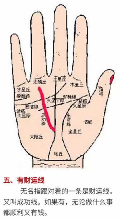8幅图,教你学好看手相