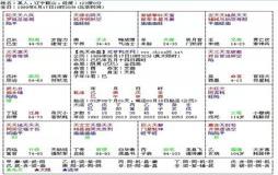 “紫微斗数看配偶最全信息-紫微命盘
