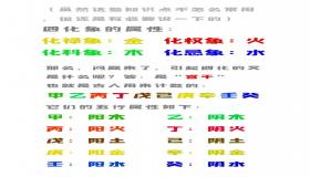 “紫微斗数飞星三合四化-飞星三合四