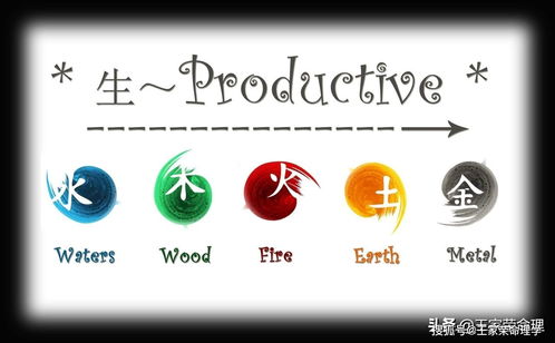 八字喜水适合去哪个城市