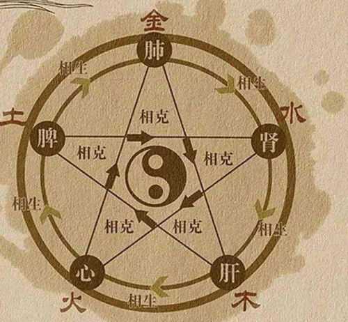 五行缺土的人适合去哪里发展