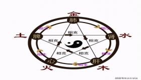 “六画繁体五行属金的字-康熙字典五