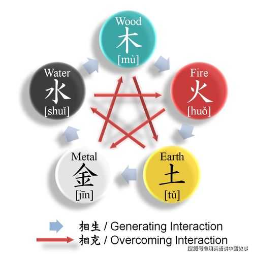五行相生属性-五行水与金相生还是相克