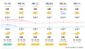 “11月30日五行属什么-揭秘11月30日