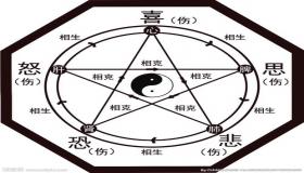 “五行属金就业方位