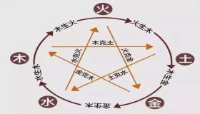 “生辰八字五行缺木水-生辰八字怎么