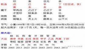 “算八字三月二四日寅时出生-三月二