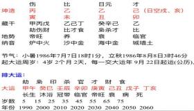“日主弱八字弱-八字判定日主弱代表
