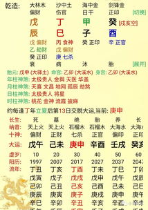八七年和八八年的八字合不合