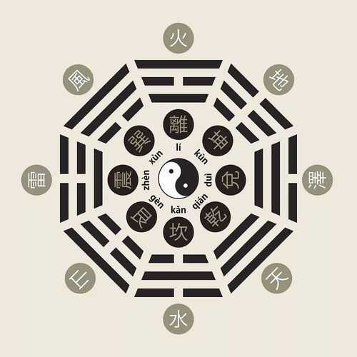 四柱八字中的空亡是什么意思