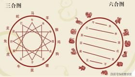 “八字地支相害会怎么样-八字相害会