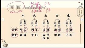 “生辰八字看五行的意义-生辰八字五
