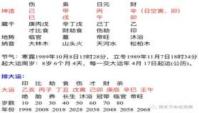 “日主八字用神-日主无根印柔旺的八