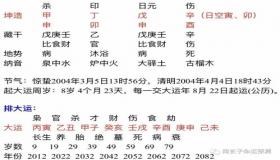 “八字戊寅日主什么样-日柱为戊寅的