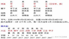 “八字里的地支怎么看-如何看懂自己