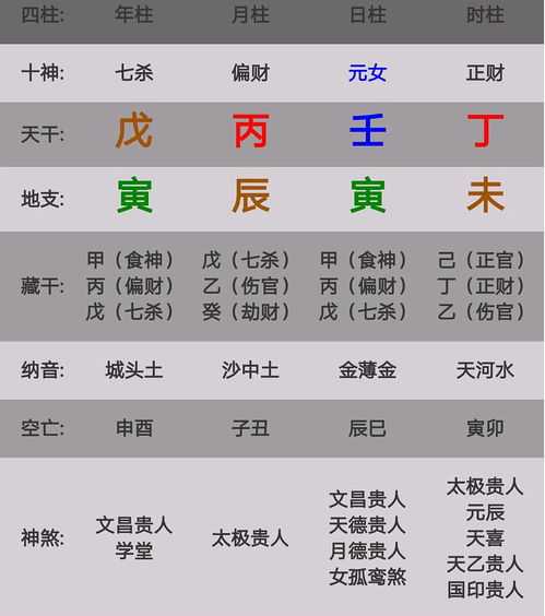 八字食神七杀阳刃全