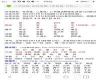 “八字壬癸喜用神-壬癸都有的八字好