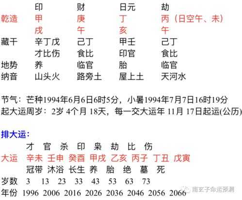 八字正缘出现的准确时间