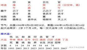 “八字主五行 得分什么意思-批八字算