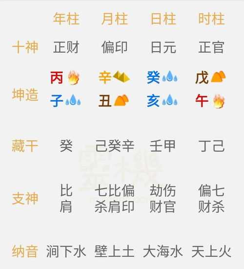 八字天干相合-戊壬相克对人有什么影响