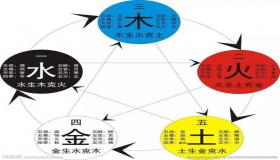 “生辰八字免费算五行缺什么-怎么根