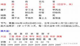 “八字日做正官-日坐正官配偶地位有