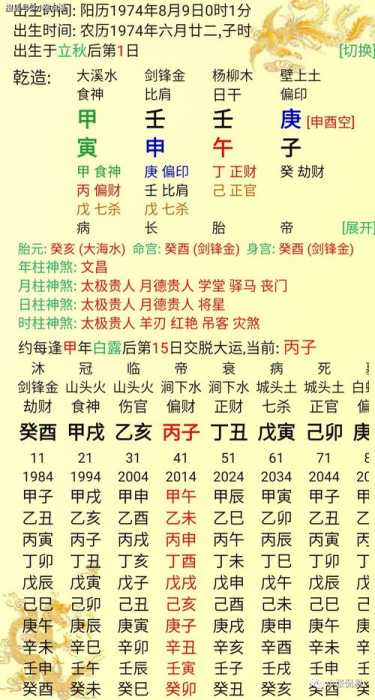八字日元壬水