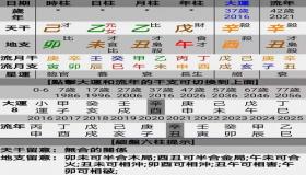 “八字 最大的局-八字中最差的日柱有