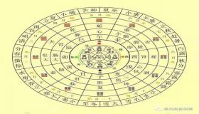 “八字日支坐偏财的另一半-日坐偏财