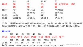 “八字身强羊刃劫财-七杀伤官劫财难