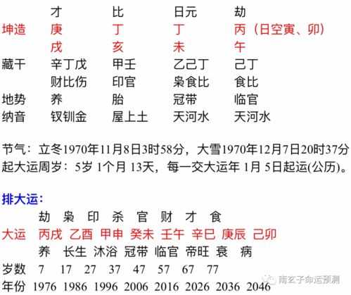 八字土弱金水旺