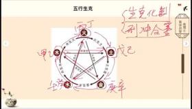 “用易经排八字-易经四柱八字排盘详