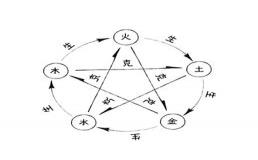 “八字五行看能力-如何判断八字五行