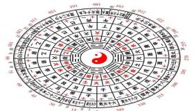 “五行八字测什么时候死-周易批八字 