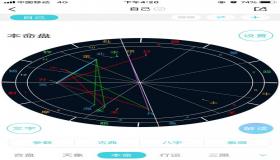 “八字主星看哪里-四柱八字主星和主
