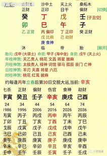 八字日主合正财