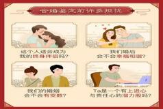 “两人八字合婚算命准吗-两个人婚姻