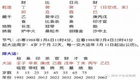 “八字庚午日主-庚午女命会遇见什么