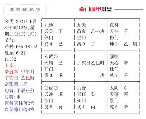 八字命理中空亡的应用详解