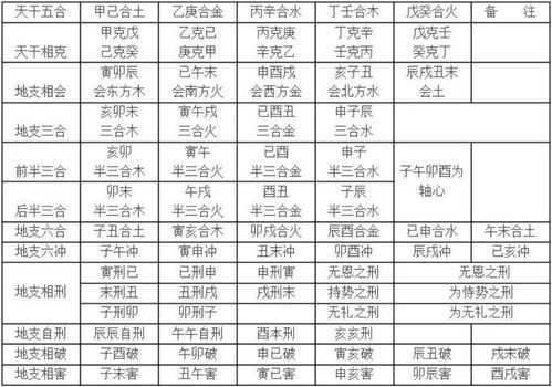 八字天干地支相冲相克