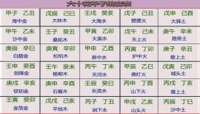 “八字禄控制的意思-八字里官禄是什
