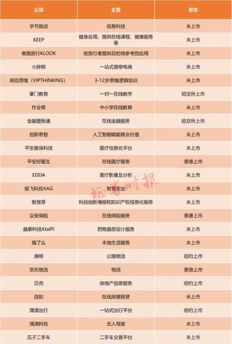 食伤生财的财富级别