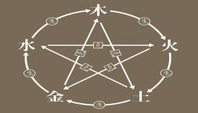 “八字五行欠火-八字五行缺火代表什