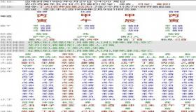 “生辰八字测算五行