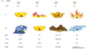 “八字三戌反复-八字大运流年丑未戌