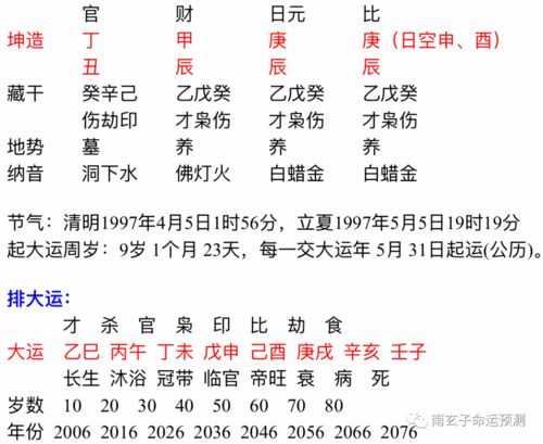 女命八字有魁罡